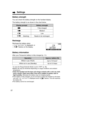 Page 1212
Up to 5.5 days
Recharge
Recharge the battery when: 
—“LOW BATTERY ” is displayed, or
—“ ”  ﬂ ashes on the display.
Battery information
After your Panasonic battery is fully charged (p. 11):
OperationApprox. battery life
While in use (TALK) Up to 10 hours*
While not in use (Standby)
∗ In case the Range Extender Mode is set to  “OFF ” (p. 48).
• Battery life may be shortened depending on usage conditions and ambient 
temperature.
• Clean the handset and the base unit charge contacts with a soft, dry...