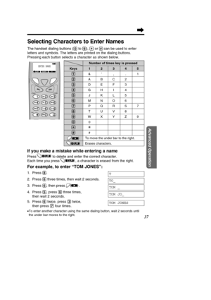 Page 3737
Advanced Operation
7
1
0
32
46
89
5
OFF
TONE
FLASHCLEAR
SAVE
ENTER NAME
_                                   
CLR
Selecting Characters to Enter Names
The handset dialing buttons ((0)to (9)), (*)or (#)can be used to enter
letters and symbols. The letters are printed on the dialing buttons. 
Pressing each button selects a character as shown below.
If you make a mistake while entering a name
Press to delete and enter the correct character. 
Each time you press               , a character is erased from...