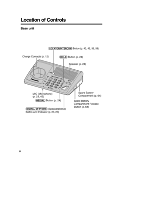 Page 6Location of Controls
6
Base unit
MIC
MIC
T
O NE
TONE
M 1
M1 M
2
M2 M
3
M3
I N  
U SE
IN USE R
ED I
A L
REDIAL
F
LA SH
FLASH
M
U
T
E
MUTE
H
O LD
HOLD V
O L
U M E
VOLUME
C HAR G E
CHARGE
P
O W E
R
POWER
V
O I
C E
VOICE
M A
I
L
MAIL
L
C ATO R/
LCATOR/
I N TE R CO M
INTERCOM
Charge Contacts (p. 12)
(LOCATOR\bINTERCO\f)  Button (p. 43, 45, 56, 58)
(DIGITALÒSP-PHONE) (Speakerphone)
Button and Indicator (p. 23, 25)
(HOLD) Button (p. 24)
(REDIAL) Button (p. 24)Speaker (p. 24)
MIC (Microphone)  
(p. 23, 43)
Spare...