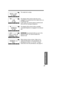 Page 6969
Useful Information
PHONEBOOK ISFULL
PauseMEMMENU
0
LINE
IN USE
RDLMEMMENU
01
THIS IS  NOT AN
EXTERNAL CALL
VOLMUTEHOLD
EXTENSION IN USE
RDLMEMMENU
The redial list is empty. 
The display will be shown when the unit is 
engaged in an external call. (Ex. Base Unit is on
an external call.)
In this case, you cannot make an external call.
Wait until this message disappears. 
The display will be shown when a parallel 
connected telephone is engaged in an external
call.
(INTERC\bM)was pressed while you are in...