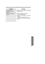 Page 7373
Useful Information
Problem
You cannot have a 
conversation using the
headset.
If you cannot solve your 
problem.
Remedy
•Make sure that the headset is connected 
properly (p. 66).
•Call our customer call center at 
1-800-211-PANA(7262).
• Panasonic ’s e-mail address for customer
inquiries:
consumerproducts@panasonic.com 
for customers in the USA or Puerto Rico
ONLY 