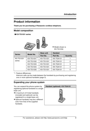 Page 3Introduction
For assistance, please visit http://www.panasonic.com/help3
Product information
Thank you for purchasing a Panasonic cordless telephone.
Model composition
*1 Feature differences:
Intercom calls can be made between the handsets by purchasing and registering 
one or more optional handsets (page 3).
Expanding your phone system
■ KX-TG1031 series
LModel shown is 
KX-TG1032.
SeriesModel No.Base unitHandset
Part No.Part No.Quantity
KX-TG1031 
series KX-TG1031*1KX-TG1031 KX-TGA101 1
KX-TG1032...