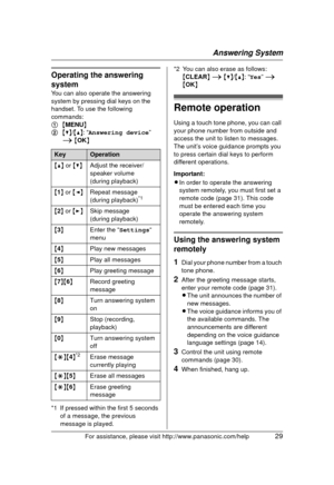 Page 29Answering System
For assistance, please visit http://www.panasonic.com/help29
Operating the answering 
system
You can also operate the answering 
system by pressing dial keys on the 
handset. To use the following 
commands:
1{MENU}
2 {V}/{^}: “ Answering device ” 
i  {OK }
*1 If pressed within the first 5 seconds  of a message, the previous 
message is played. *2 You can also erase as follows:
{CLEAR}  i {V}/{^}: “ Yes” i 
{ OK }
Remote operation
Using a touch tone phone, you can call 
your phone number...