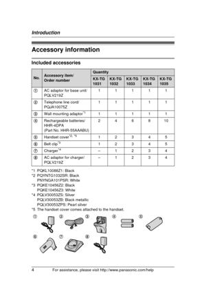 Page 4Introduction
4For assistance, please visit http://www.panasonic.com/help
Accessory information
Included accessories
*1 PQKL10088Z1: Black
*2 PQYNTG1032SR: Black
PNYNGA101PSR: White
*3 PQKE10456Z2: Black PQKE10456Z3: White
*4 PQLV30053ZS: Silver PQLV30053ZB: Black metallic
PQLV30053ZPS: Pearl silver
*5 The handset cover comes attached to the handset.
No.Accessory item/
Order numberQuantity
KX-TG
1031KX-TG
1032KX-TG
1033KX-TG
1034KX-TG
1035
1 AC adaptor for base unit/
PQLV219Z 11111
2 Telephone line cord/...