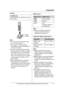 Page 11Preparation
For assistance, please visit http://www.panasonic.com/help11
Charger:
Note:
LIt is normal for the handset to feel 
warm during charging.
L If you want to use the handset 
immediately, charge the batteries for 
at least 15 minutes.
L To ensure that the batteries charge 
properly, clean the charge contacts of 
the handset, base unit, and charger 
with a soft, dry cloth once a month. 
Clean more often if the unit is subject 
to the exposure of grease, dust, or 
high humidity.
L When the...