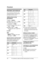 Page 18Phonebook
18For assistance, please visit http://www.panasonic.com/help
Handset phonebook
You can add up to 50 items to the 
handset phonebook and search for 
phonebook items by name.
Adding items to the 
phonebook
1
{k} i {MENU }
2{V}/{^}: “ New entry ” i  {OK }
3Enter the name (max. 16 
characters). i  {OK }
4Enter the phone number (max. 24 
digits).  i {OK }
5{V}/{^}: “Save” i {OK}
LTo add other items, repeat from 
step 3.
6{OFF}
Note:
LStep 1 variation:
{MENU}  
i {V}/{^}: ”Ph.book 
settings” i {OK }...