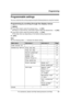 Page 23Programming
For assistance, please visit http://www.panasonic.com/help23
Programmable settings
You can customize the unit by programming the following features using the handset. 
Programming by scrolling through the display menus
1
{MENU}
2Press  {V} or  {^} to select the desired menu.  i {OK }
L If there is a sub-menu(s), press  {V} or {^} to select the desired item.  i { OK }
3Press  {V} or  {^} to select the desired setting.  i {OK }
L This step may vary depending on the feature being programmed.
4...