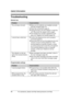 Page 40Useful Information
40For assistance, please visit http://www.panasonic.com/help
Troubleshooting
General use
Programmable settings
ProblemCause/solution
The unit does not work. LMake sure the batteries are installed correctly 
and fully charged (page 10).
L Check the connections (page 9).
L Unplug the base unit’s AC adaptor to reset the 
unit. Reconnect the adaptor and try again.
L The handset has not been registered to the 
base unit. Register the handset (page 35).
I cannot hear a dial tone. LConfirm...