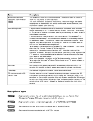 Page 11Live image
SD memory recording/SD
memory data Alarm notification with
Panasonic Alarm Protocol
ND300
FTP Send by Alarm 
Alarm logThe WJ-ND300 or WJ-ND200 recorder sends a notification to the PC when an
alarm has occurred or an error has arisen.
The alarm information is added to the alarm log. The alarm images with a time
length preset by the Pre/Post time will be downloaded. (Alarm download) Error
information is added to the error log.
It is possible to update an alarm log by referring to information of...