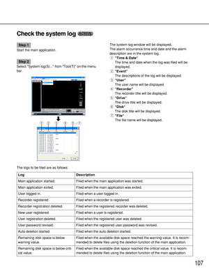 Page 107107
Check the system log ADMIN ADMIN
Step 1
Start the main application.
Step 2
Select System log(S)... from Tool(T) on the menu
bar. The system log window will be displayed.
The alarm occurrence time and date and the alarm
description are in the system log.
qTime & Date
The time and date when the log was filed will be
displayed.
wEvent
The descriptions of the log will be displayed.
eUser
The user name will be displayed.
rRecorder
The recorder title will be displayed.
tDrive
The drive title will be...