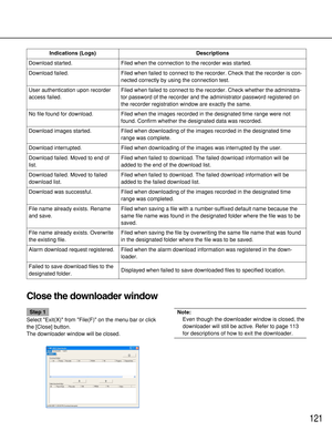 Page 121121
Indications (Logs) Descriptions
Download failed. Filed when failed to connect to the recorder. Check that the recorder is con-
nected correctly by using the connection test.
File name already exists. Rename
and save. User authentication upon recorder
access failed.
No file found for download.
Download images started.
Download interrupted.
Download failed. Moved to end of
list.
Download failed. Moved to failed
download list.
Download was successful.
File name already exists. Overwrite
the existing...