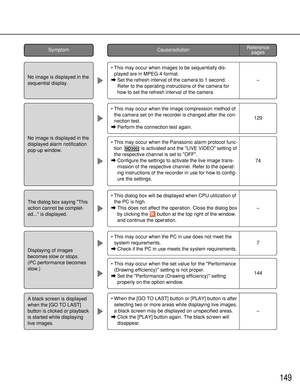 Page 149149
• This dialog box will be displayed when CPU utilization of
the PC is high.
aThis does not affect the operation. Close the dialog box
by clicking the  button at the top right of the window,
and continue the operation. 
• This may occur when the PC in use does not meet the
system requirements.
aCheck if the PC in use meets the system requirements.
• When the [GO TO LAST] button or [PLAY] button is after
selecting two or more areas while displaying live images,
a black screen may be displayed on...