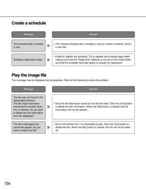 Page 154154
Create a schedule
MessageSolution
• The entered schedule title is already in use for another schedule. Give it
a new title.
• Failed to register the schedule. Try to register the schedule again after
making sure that the Read Only attribute is not set on the install folder,
and that the available hard disk space is enough for registration.
This schedule title is already
in use.
Schedule registration failed.
Play the image file
The message may be displayed during playback. Refer to the following to...