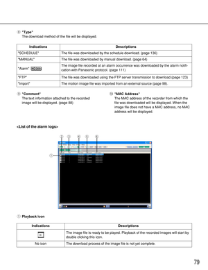 Page 7979
Indications iType
The download method of the file will be displayed.
SCHEDULE
MANUAL
Alarm 
ND300
FTP
ImportDescriptions
The file was downloaded by the schedule download. (page 136)
The file was downloaded by manual download. (page 64)
The image file recorded at an alarm occurrence was downloaded by the alarm notifi-
cation with Panasonic protocol. (page 111)
The file was downloaded using the FTP server transmission to download.(page 123)
The motion image file was imported from an external source...