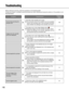 Page 146146
• The status icon on the image display area is  .
aObtaining images from the recorder has failed. Check
whether the settings of the recorder registration are cor-
rect by performing the connection test.
129
• The image and displayed time-and-date has not been
refreshed.
aThe recorder and the camera may be disconnected.
Confirm the connection.
• Check the number of the registered users.
aUp to 32 users can be registered.
–
The live image of the
recorder is not being
refreshed.
Cannot register users....