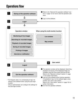 Page 1111
Operations flow
Startup of the operation software
zRefer to the Start/exit the operation software sec-
tion (page 12) for how to start the operation soft-
ware.
xLog in to the software.
➜➜
Login*
* For frequent users, it is unnecessary to log in at
startup of the software when using the auto login
function.
Only an administrator can configure the settings for
the auto login function.
z
x
Monitoring of live images
Searching for recorded images
Playback of recorded images
Saving of recorded images...