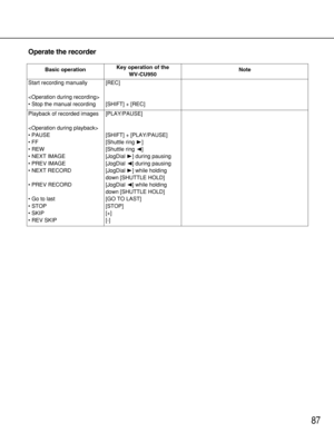 Page 87Basic operation
87
Playback of recorded images

• PAUSE
• FF
• REW
• NEXT IMAGE
• PREV IMAGE
• NEXT RECORD
• PREV RECORD
• Go to last
• STOP
• SKIP
• REV SKIP
Operate the recorder
Key operation of the 
WV-CU950Note
Start recording manually

• Stop the manual recording[REC]
[SHIFT] + [REC]
[PLAY/PAUSE]
[SHIFT] + [PLAY/PAUSE]
[Shuttle ring B]
[Shuttle ring A]
[JogDial B] during pausing
[JogDial A] during pausing
[JogDial B] while holding
down [SHUTTLE HOLD]
[JogDial A] while holding
down [SHUTTLE HOLD]
[GO...
