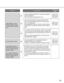 Page 81Cause/solution
81
• The value set for Maximum refresh interval (JPEG/
VGA) on the [Performance] tab of the System page
may not be appropriate.
Set an appropriate value for Maximum refresh interval
(JPEG/VGA) on the [Performance] tab of the System
page.
• The value set for Max bit rate (per 1 client) on the setup
menu of the camera that transmits MPEG-4 images may
not be appropriate for the CPU performance of the PC in
use.
Check the recommended settings of the camera when
operating MPEG-4 images.
Refer...