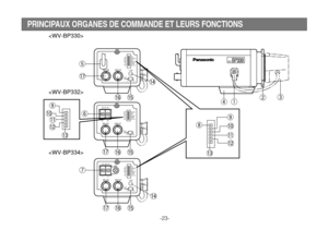 Page 25-23-
PRINCIPAUX ORGANES DE COMMANDE ET LEURS FONCTIONS
WV-BP330BP330
VIDEO OUTGEN-LOCK
L
INT
AGC ON
ALC
BLC ON
VIDEO
G/L 75
VIDEO
LEVELV. PHASEH
Ω
LL
OFF
ELC
OFF
DC
Hi-Z
GND AC  24V  IN
12
VIDEO OUTGEN-LOCK
L
INT
AGC ON
ALC
BLC ON
VIDEO
G/L 75
VIDEO
LEVELV. PHASEH
Ω
LL
OFF
ELC
OFF
DC
Hi-Z
DC 12V  IN
VIDEO OUTGEN-LOCK
L
AGC ON
ALC
BLC ON
VIDEO
G/L 75
VIDEO
LEVELH
Ω
OFF
 ELC
OFF
DC
Hi-Z


 