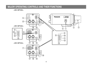 Page 6-4-
MAJOR OPERATING CONTROLS AND THEIR FUNCTIONS
WV-BP330BP330
VIDEO OUTGEN-LOCK
L
INT
AGC ON
ALC
BLC ON
VIDEO
G/L 75
VIDEO
LEVELV. PHASEH
Ω
LL
OFF
ELC
OFF
DC
Hi-Z
GND AC  24V  IN
12
VIDEO OUTGEN-LOCK
L
INT
AGC ON
ALC
BLC ON
VIDEO
G/L 75
VIDEO
LEVELV. PHASEH
Ω
LL
OFF
ELC
OFF
DC
Hi-Z
DC 12V  IN
VIDEO OUTGEN-LOCK
L
AGC ON
ALC
BLC ON
VIDEO
G/L 75
VIDEO
LEVELH
Ω
OFF
 ELC
OFF
DC
Hi-Z


 