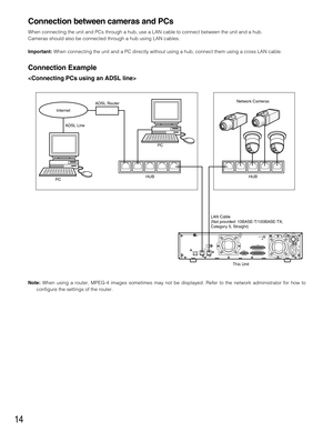 Page 1414
Connection between cameras and PCs
When connecting the unit and PCs through a hub, use a LAN cable to connect between the unit and a hub.
Cameras should also be connected through a hub using LAN cables.
Important:When connecting the unit and a PC directly without using a hub, connect them using a cross LAN cable.
Connection Example

Note:When using a router, MPEG-4 images sometimes may not be displayed. Refer to the network administrator for how to
configure the settings of the router.
10/100BASE-T...