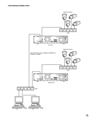 Page 1515

10/100BASE-T
21
EXT STORAGESERIAL
PC
CAMERA
AC   IN
ALARM/CONTROLALARM
SIGNAL GNDPOWER
ON
OFF
10/100BASE-T
21
EXT STORAGESERIAL
PC
CAMERA
AC   IN
ALARM/CONTROLALARM
SIGNAL GNDPOWER
ON
OFF
First Unit
PC
PCHUBHUB
LAN Cable (Not provided: 10BASE-T/100BASE-TX, 
Category 5, Straight)
Network Cameras
Second UnitHUB
Network Cameras 