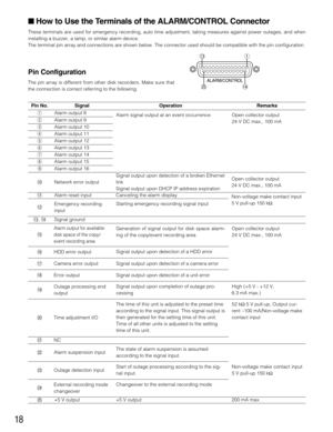 Page 1818
 How to Use the Terminals of the ALARM/CONTROL Connector
These terminals are used for emergency recording, auto time adjustment, taking measures against power outages, and when
installing a buzzer, a lamp, or similar alarm device.
The terminal pin array and connections are shown below. The connector used should be compatible with the pin configuration.
Pin Configuration
The pin array is different from other disk recorders. Make sure that
the connection is correct referring to the following.
@5 Pin...