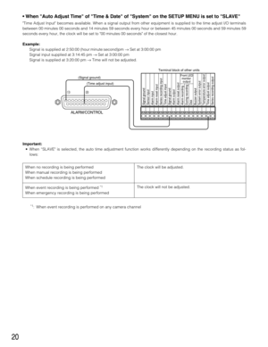 Page 2020
• When Auto Adjust Time of Time & Date of System on the SETUP MENU is set to SLAVE
Time Adjust Input becomes available. When a signal output from other equipment is supplied to the time adjust I/O terminals
between 00 minutes 00 seconds and 14 minutes 59 seconds every hour or between 45 minutes 00 seconds and 59 minutes 59
seconds every hour, the clock will be set to 00 minutes 00 seconds of the closest hour.
Example:
Signal is supplied at 2:50:00 (hour:minute:second)pm →Set at 3:00:00 pm
Signal input...