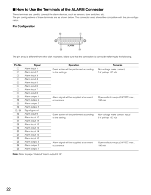 Page 2222
 How to Use the Terminals of the ALARM Connector
These terminals are used to connect the alarm devices, such as sensors, door switches, etc.
The pin configurations of these terminals are as shown below. The connector used should be compatible with the pin configu-
ration.
Pin Configuration
The pin array is different from other disk recorders. Make sure that the connection is correct by referring to the following.
Pin No.
qSignal
Alarm input 1Operation
Event action will be performed according
to the...