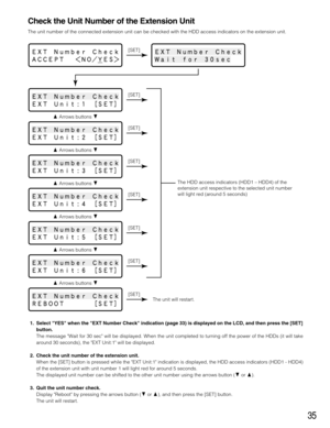 Page 35Check the Unit Number of the Extension Unit
The unit number of the connected extension unit can be checked with the HDD access indicators on the extension unit.
1. Select YES when the EXT Number Check indication (page 33) is displayed on the LCD, and then press the [SET]
button. 
The message Wait for 30 sec will be displayed. When the unit completed to turning off the power of the HDDs (it will take
around 30 seconds), the EXT Unit:1 will be displayed.
2. Check the unit number of the extension unit.
When...