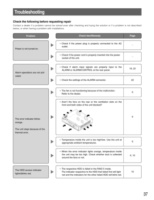 Page 3737
•The fan is not functioning because of the malfunction.
Refer to the dealer.
Troubleshooting
Check the following before requesting repair 
Contact a dealer if a problem cannot be solved even after checking and trying the solution or if a problem is not described
below, or when having a problem with installations. 
•Check if the power plug is properly connected to the AC
outlet. 
•Check if the power cord is properly inserted into the power
socket of the unit.
•Check if alarm input signals are properly...
