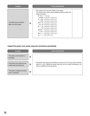 Page 3838
Inspect the power cord, power plug and connectors periodically. 
•The power cord, plug and connectors are worn out. This may result in electric
shock or a fire. Unplug the power plug from the AC outlet immediately, and
refer to qualified service personnel. 
The power cord insulation is
damaged.
The power cord, plug and con-
nectors get hot during use. 
The power cord gets hot when
bent or stretched.
Check item/RemedyProblem
ProblemCheck item/Remedy
The HDD access indicator
lights red and orange.
•The...