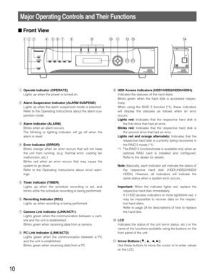 Page 1010
Major Operating Controls and Their Functions
ALARMALARM
SUSPEND
OPERATEERRORTIMERREC1-LINK/ACT-2
HDD1HDD2HDD3HDD4
ESCSET
PULL
Network Disk RecorderWJ-NDNetwork Disk RecorderAAWJ-ND
qwertyuio!0!1!2!3!4
qOperate Indicator (OPERATE) 
Lights up when the power is turned on. 
wAlarm Suspension Indicator (ALARM SUSPEND) 
Lights up when the alarm suspension mode is selected.
Refer to the Operating Instructions about the alarm sus-
pension mode.
eAlarm Indicator (ALARM) 
Blinks when an alarm occurs. 
The...