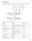 Page 2323
Terminal
 Alarm connection
When a signal is supplied to the alarm input terminals recording and displaying of camera images will be performed according
to the settings.
When an alarm device such as a buzzer, a lamp, etc., is installed outside, connect them to the alarm output terminals (pin nos.
9 - 12, pin nos. 23 - 25) or to the alarm output terminals (pin nos. 1 - 9) of the ALARM/CONTROL terminal.
Alarming devices
Relay, etc.
Alarming devices
Install according to
your needs.Relay, etc.
(GND)...