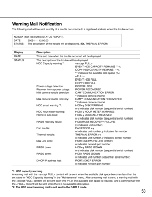 Page 5353
Warning Mail Notification
The following mail will be sent to notify of a trouble occurrence to a registered address when the trouble occurs.
ND300A (192.168.0.250) STATUS REPORT.
DATE: 2005-1-1 12:00:00
STATUS: The description of the trouble will be displayed. (Ex.THERMAL ERROR)
Display Description
DATE  Time and date when the trouble occurred will be displayed. 
STATUS The description of the trouble will be displayed.
HDD Capacity warning*
1: 
EVENT-HDD CAPACITY REMAINS ** %
COPY-HDD CAPACITY REMAINS...