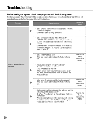 Page 6060
•Is the Ethernet cable firmly connected to the 10BASE-
T/100BASE-TX port?
Confirm the cable is firmly connected.
Troubleshooting
Before asking for repairs, check the symptoms with the following table.
Contact your dealer if a problem cannot be solved even after checking and trying the solution or a problem is not
described below, and when having a problem with installations.
•Is the same IP address provided to other devices?
Refer to a system administrator for further informa-
tion. •Are you accessing...