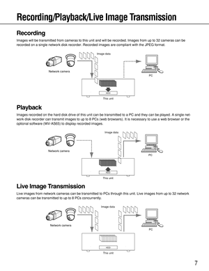 Page 77
Recording/Playback/Live Image Transmission
Recording
Images will be transmitted from cameras to this unit and will be recorded. Images from up to 32 cameras can be
recorded on a single network disk recorder. Recorded images are compliant with the JPEG format.
Playback
Images recorded on the hard disk drive of this unit can be transmitted to a PC and they can be played. A single net-
work disk recorder can transmit images to up to 8 PCs (web browsers). It is necessary to use a web browser or the...