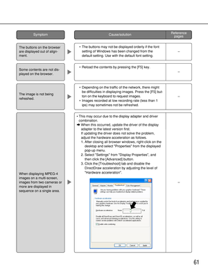 Page 6161
•The buttons may not be displayed orderly if the font
setting of Windows has been changed from the
default setting. Use with the default font setting.
•Reload the contents by pressing the [F5] key.
•Depending on the traffic of the network, there might
be difficulties in displaying images. Press the [F5] but-
ton on the keyboard to request images.
•Images recorded at low recording rate (less than 1
ips) may sometimes not be refreshed. 
Some contents are not dis-
played on the browser.
The image is not...