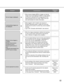 Page 6363
•When trying to display MPEG-4 images via Internet,
images may not be displayed. MPEG-4 image display
via Internet is affected by the configurations of the
network devices such as a router. Refer to the net-
work administrator for further information.
•When logged in with Limited user account of
Windows operating system, images will not be dis-
played since the active X control may not be installed
correctly.
•Log in with Computer administrator user account.
•When the image compression method of all...