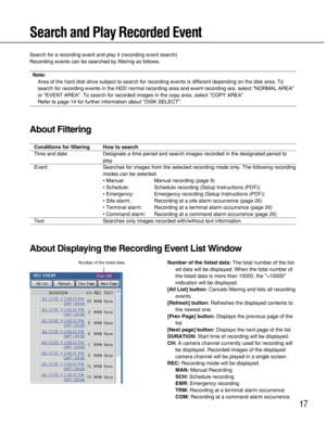 Page 17
17
Search and Play Recorded Event
Search for a recording event and play it (recording event search)
Recording events can be searched by filtering as follows.
Note:Area of the hard disk drive subject to search for recording events is di\
fferent depending on the disk area. To
search for recording events in the HDD normal recording area and event r\
ecording are, select NORMAL AREA
or EVENT AREA. To search for recorded images in the copy area, select \
COPY AREA. 
Refer to page 14 for further information...