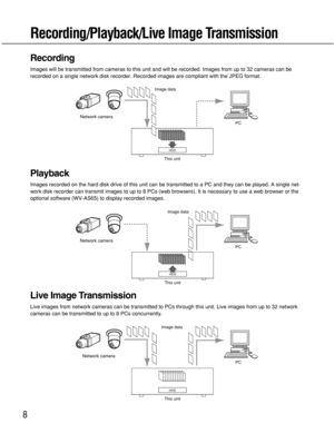 Page 8
8
Recording/Playback/Live Image Transmission
Recording
Images will be transmitted from cameras to this unit and will be recorde\
d. Images from up to 32 cameras can be
recorded on a single network disk recorder. Recorded images are complian\
t with the JPEG format.
Playback
Images recorded on the hard disk drive of this unit can be transmitted t\
o a PC and they can be played. A single net-
work disk recorder can transmit images to up to 8 PCs (web browsers). \
It is necessary to use a web browser or...