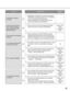 Page 5555
• Are the settings of the network camera set correctly?
Check the model of the set camera on the setup
menu (Camera - NW Camera Setup).
• Are the user ID and the password for the network
camera set correctly?
Check if the user ID and password are set correctly
on the setup menu (Camera - NW Camera Setup).
• Depending on the traffic of the network, there might
be difficulties in displaying images. Press the [F5] but-
ton on the keyboard to request images.
• Images recorded at low recording rate (less...