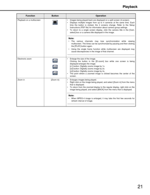 Page 21Playback
21
Playback on a multiscreen  Images being played back are displayed on a split screen (4-screen).
 Displays multiple images from up to 4 cameras at the same time. Each time the button is clicked, the 4  screens change. Refer to the Setup
Instructions (PDF file) for info rmation about camera group settings.
 To return to a single screen display, click the camera title in the [Cam. select] box or a camera title displayed in the image.
Note:
 The various channels may lose  synchronization while...