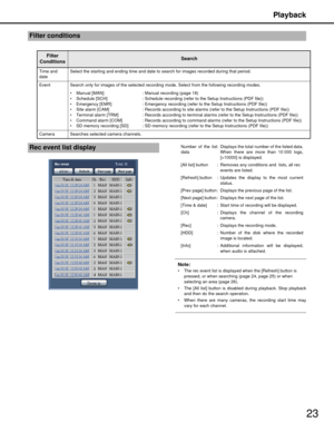 Page 23Playback
23
Note:
 The rec event list is displayed when the [Refresh] button is pressed, or when searching (page 24, page 25) or when 
selecting an area (page 26). 
 The [All list] button is disabl ed during playback. Stop playback
and then do the search operation.
 When there are many cameras, the recording start time may vary for each channel.
Filter conditions
Filter 
ConditionsSearch
Time and 
date Select the starting and ending time and date to 
search for images recorded during that period.
Event...
