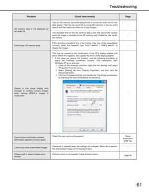 Page 61Troubleshooting
61
SD memory data is not displayed on
rec event listData on SD memory cannot be played from a normal rec event list or from
date search. Filter the rec event list 
by using [SD memory] of the rec event
search and then select rec event list to play images. −
The recorded time on the SD memory data is the time set for the camera
when the image is recorded on the SD memory card. Check the time set for
the camera. −
Cannot play SD memory data
If the recording consists of only a fe
w frames,...