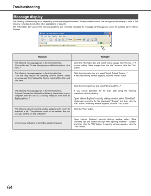 Page 64Troubleshooting
64
The following problems may occur depending on the operating environment. If these problems occur, use the appropriate remedy to solve it. The
following remedies do not affect  other applications or security.
The Information bar used in the followi ng problems and remedies indicates the me ssage bar that appears under the address bar  in Internet
Explorer.
Message display
ProblemRemedy
The following message appears in the information bar.
Pop-up blocked. To see this pop- up or...