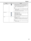 Page 21Playback
21
Playback on a multiscreen  Images being played back are displayed on a split screen (4-screen).
 Displays multiple images from up to 4 cameras at the same time. Each time the button is clicked, the 4  screens change. Refer to the Setup
Instructions (PDF file) for info rmation about camera group settings.
 To return to a single screen display, click the camera title in the [Cam. select] box or a camera title displayed in the image.
Note:
 The various channels may lose  synchronization while...