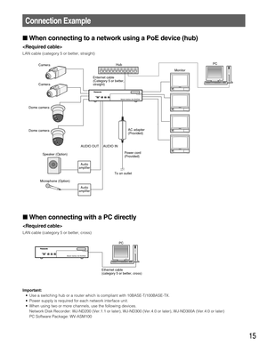Page 15When connecting to a network using a PoE device (hub)

LAN cable (category 5 or better, straight)
When connecting with a PC directly

LAN cable (category 5 or better, cross)
Important:
• Use a switching hub or a router which is compliant with 10BASE-T/100BASE-TX.
• Power supply is required for each network interface unit.
• When using two or more channels, use the following devices.
Network Disk Recorder: WJ-ND200 (Ver.1.1 or later), WJ-ND300 (Ver.4.0 or later), WJ-ND300A (Ver.4.0 or later)
PC Software...