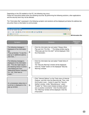 Page 6969
• Click Internet Options on the Tools menu of Internet
Explorer, and then click the [Security] tab. Then, click
the [Custom Level…] button to open the Security
Setting window. Under Miscellaneous, select
Enable for Allow script-initiated windows without
size or position constraints. Click the [OK] button. 
The Warning window will be displayed. Click the
[Yes] button.
• Click the information bar and select Always Allow
Pop-ups from This Site…. The dialog window saying
Allow pop-ups from this site? will...