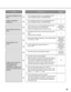 Page 6565
•Is the SD memory card formatted? 
•When the power is shut down while saving images on
the SD memory card because of power failure, etc., it
may become impossible to write data on the SD
memory card. In such a case, format the SD memory
card after obtaining the images saved on the card.
•Isn’t the SD memory card out of order?
There are limited times to overwrite on an SD memory
card. When frequently overwritten, it may be at the
end of product life. It is recommended to replace the
SD memory card....